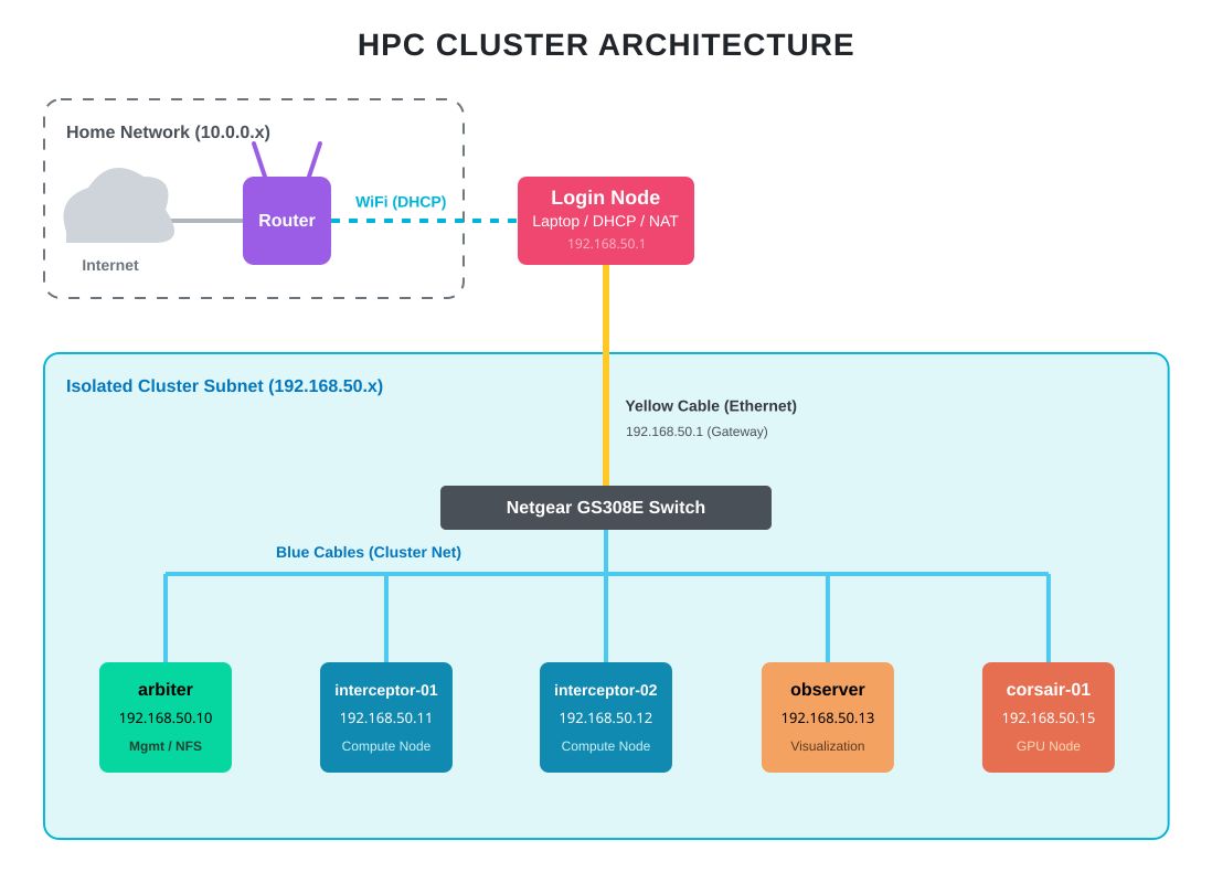 Cluster network topology